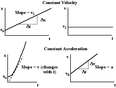 https://public.wsu.edu/~jtd/Physics205/Image30.gif