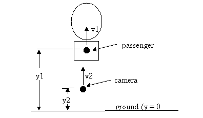 Writing up the physics problems (Physics 205-206)